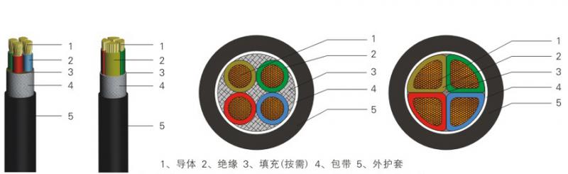 低壓電力電纜